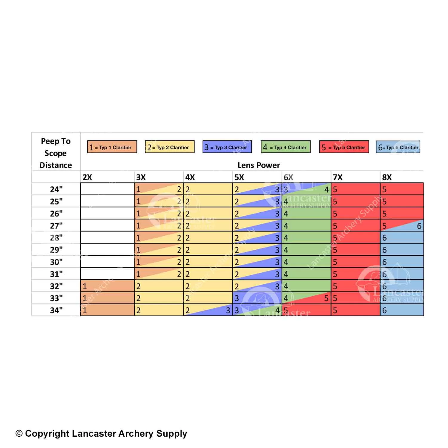 Archers Eye Final Vision Clarifier Lens - Image 2