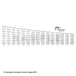 LAS Calibrated Sight Scale (Reversed)